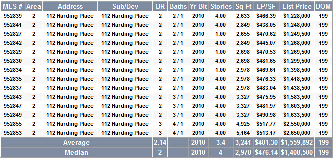 112 Harding comps