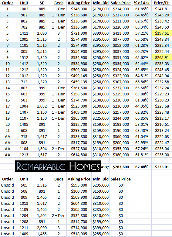 Terrazzo Auction Results