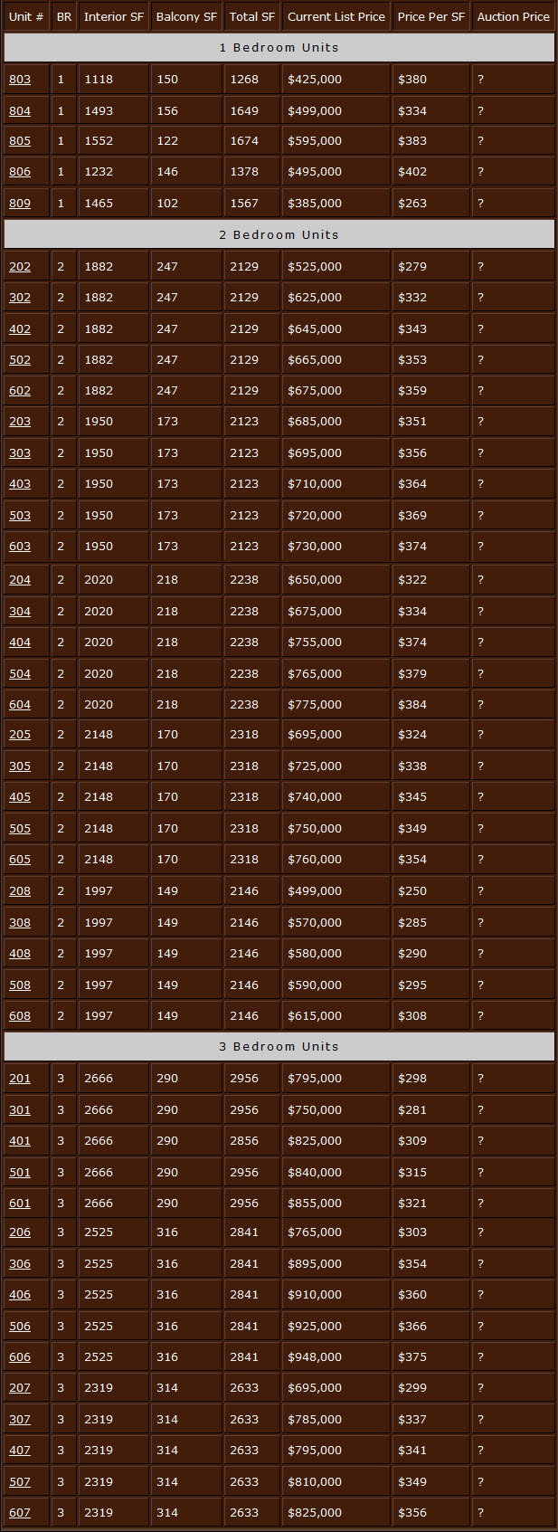 West End Auction Units