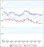 nashville 30 year mortgage rates