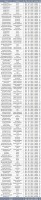 Nashville condo prices per square foot