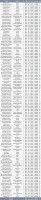 Nashville condo prices per square foot