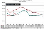 median price nashville housing market