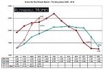 pending home sales in nashville