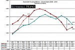 total real estate closings