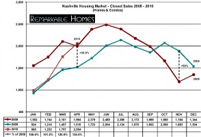 total real estate closings