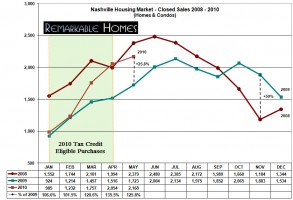 may 2010 closed real estate sales nashville