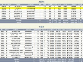 brownstones sold comparables