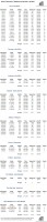 nashville condo prices q3 2010