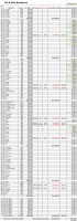 5th & Main Condo Sales Matrix