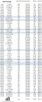 Icon in the Gulch Condo Sales 2011