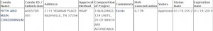 FHA Approval 5th & Main Condos