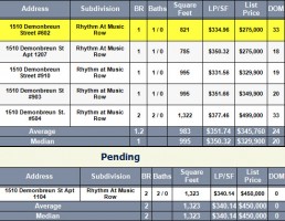 Rhythm Condos for Sale