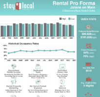 Stay Local Condo Airbnb Pro forma