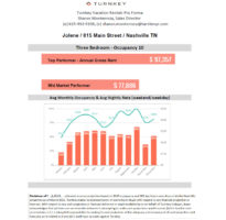 Turnkey Airbnb Condo Pro Forma