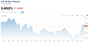 10 year treasury history