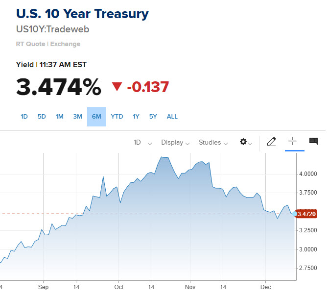 10 year treasury graph