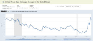 Nashville mortgage interest rates