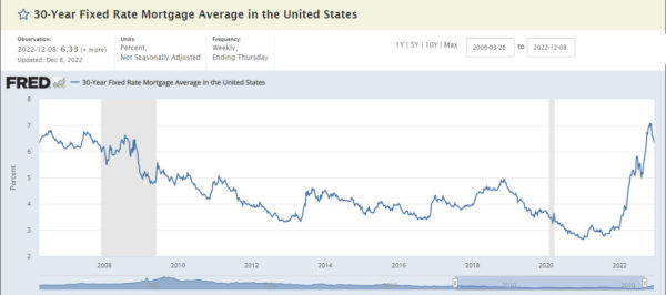 Nashville mortgage interest rates