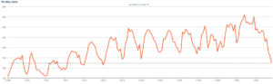 Pending sales in Nashville