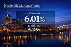 Nashville skyline at night with February 20, 2026 mortgage rates showing 6.01% for 30-year fixed and 5.35% for 15-year fixed loans