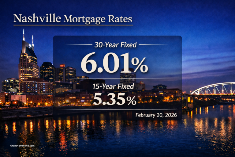 Nashville skyline at night with February 20, 2026 mortgage rates showing 6.01% for 30-year fixed and 5.35% for 15-year fixed loans
