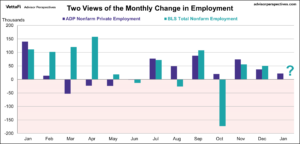 ADP January 2026 jobs numbers