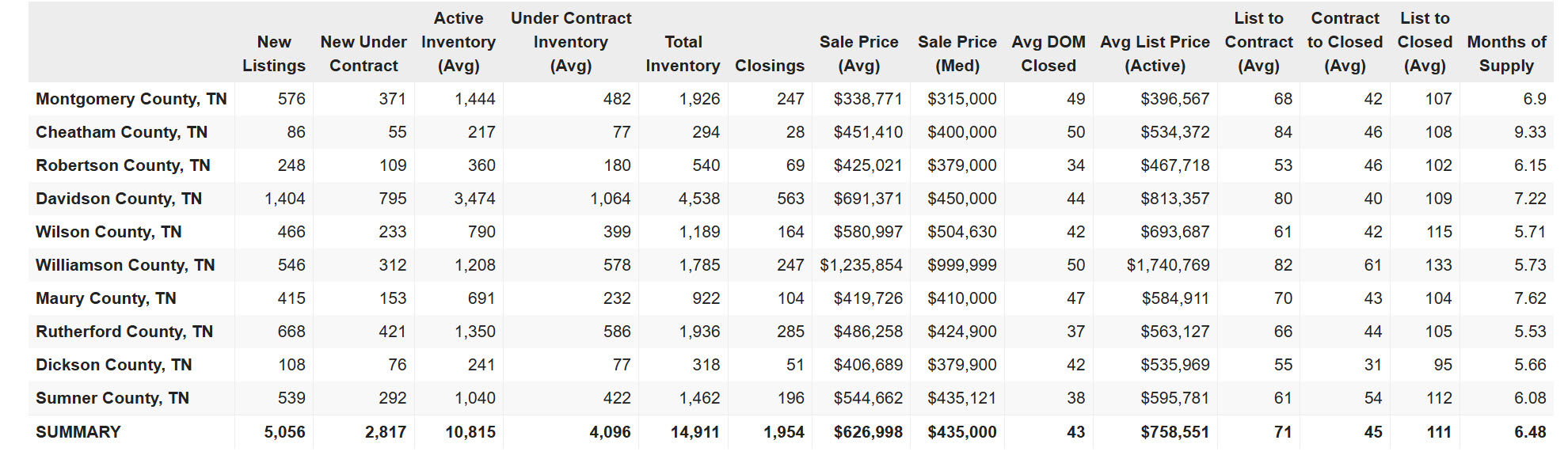 January 2026 county performance