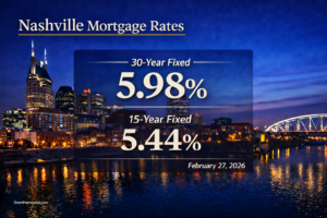 Nashville mortgage rates February 27, 2026 showing 5.98% 30-year fixed and 5.44% 15-year fixed over downtown Nashville skyline