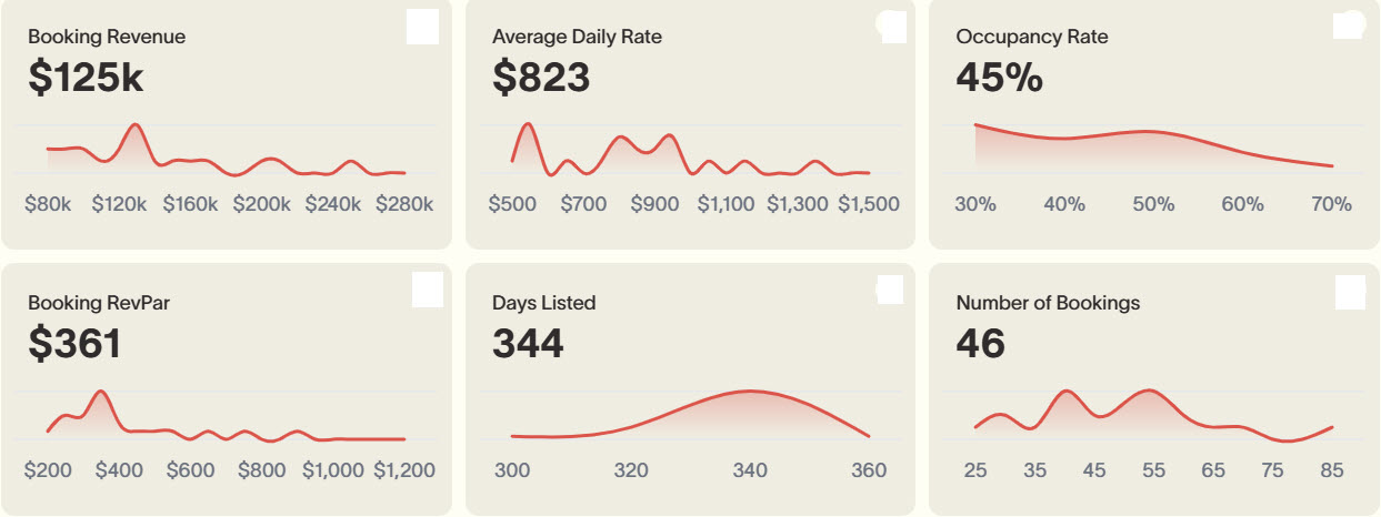 Nashville Airbnb performance metrics including booking revenue, ADR, occupancy rate, RevPAR, and number of bookings