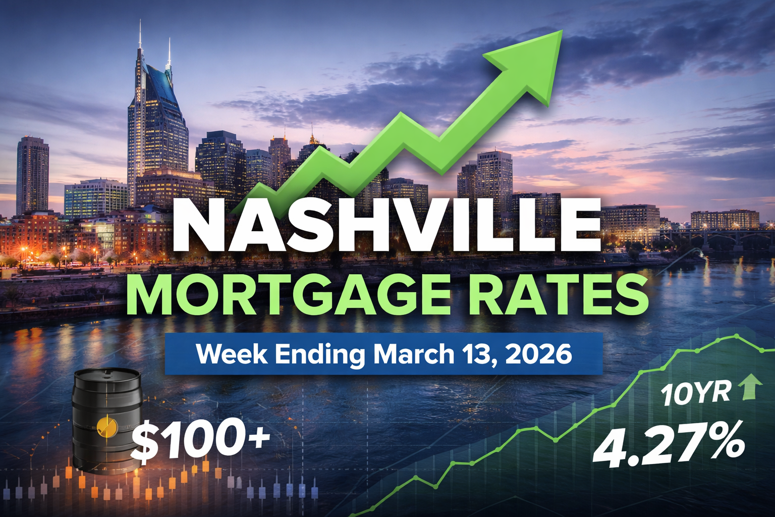 Nashville Mortgage Rates March 13, 2026