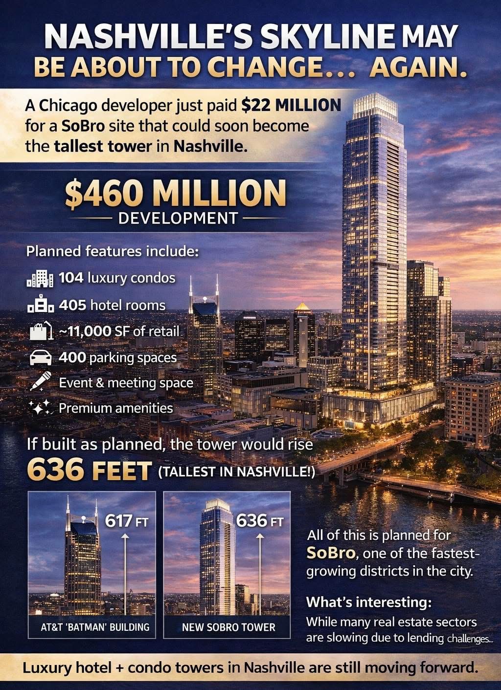 Nashville real estate news SoBro 53 story tower mixed use development downtown Nashville skyline