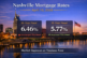 Nashville mortgage rates April 10 2026 showing 6.46% 30-year fixed and 5.77% 15-year fixed with market stabilizing