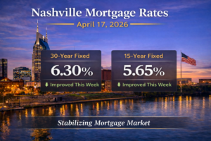 Nashville mortgage rates on April 17 2026 showing 6.30% 30-year fixed and 5.65% 15-year fixed