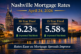 Nashville mortgage rates April 24 2026 showing 6.23% 30-year fixed and 5.58% 15-year fixed