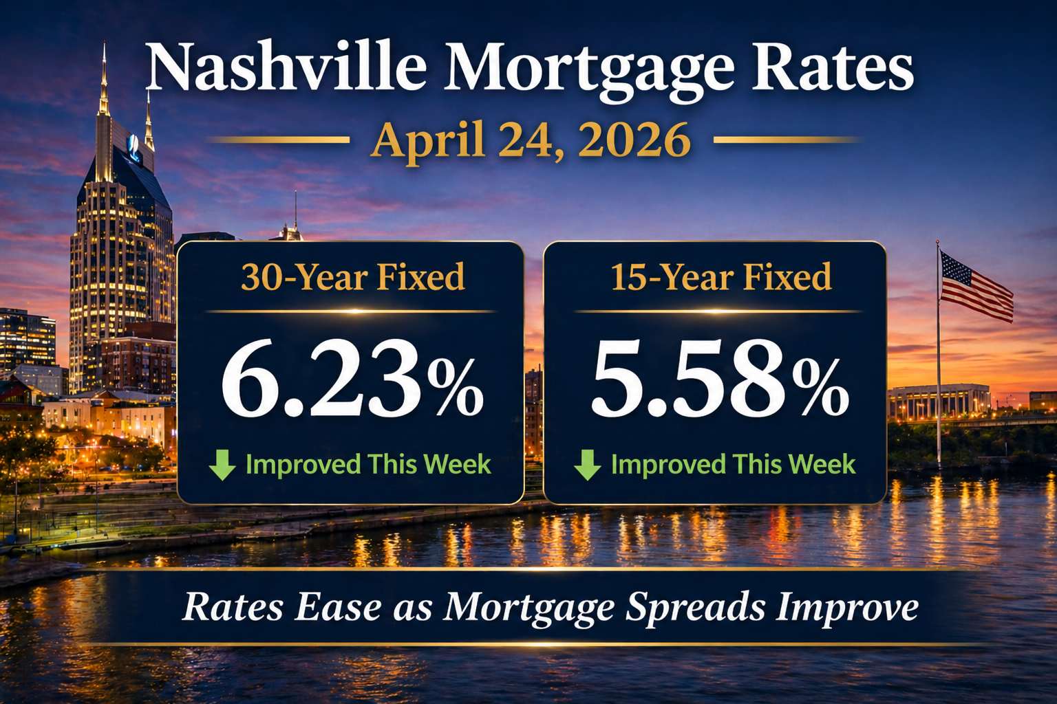 Nashville mortgage rates April 24 2026 showing 6.23% 30-year fixed and 5.58% 15-year fixed