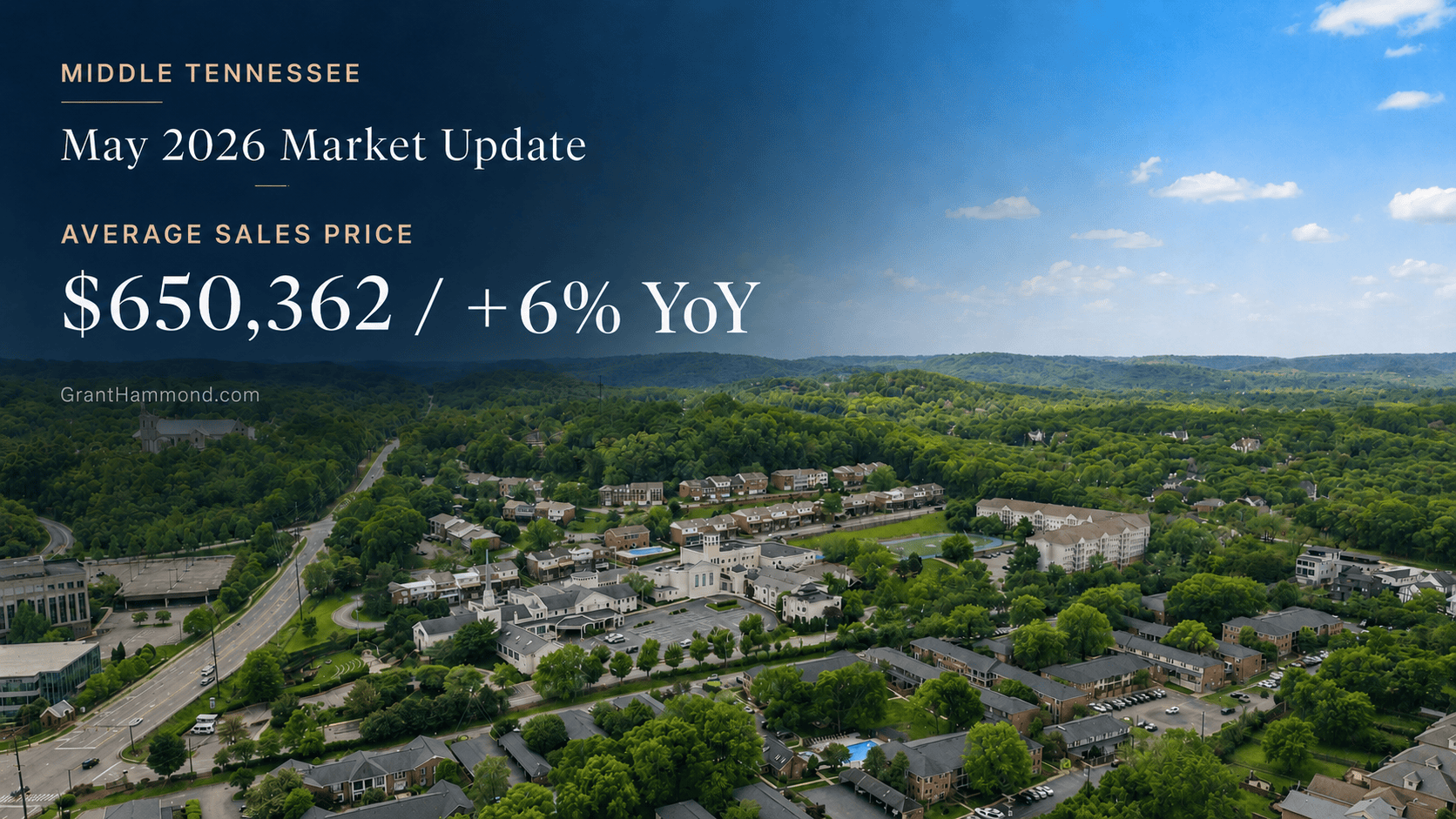 Middle Tennessee real estate market update for May 2026 hero graphic showing average sale price reaching $650,362 across the Greater Nashville MLS ten-county area, with new listings down 19 percent year-over-year and months of supply at 4.56.