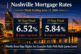 Nashville mortgage rates for the week ending June 12, 2026 showing 30-year fixed at 6.52 percent and 15-year fixed at 5.84 percent over the downtown Nashville skyline