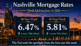 Nashville mortgage rates for the week ending June 19, 2026 showing the 30-year fixed at 6.47 percent and the 15-year fixed at 5.81 percent over the downtown Nashville skyline