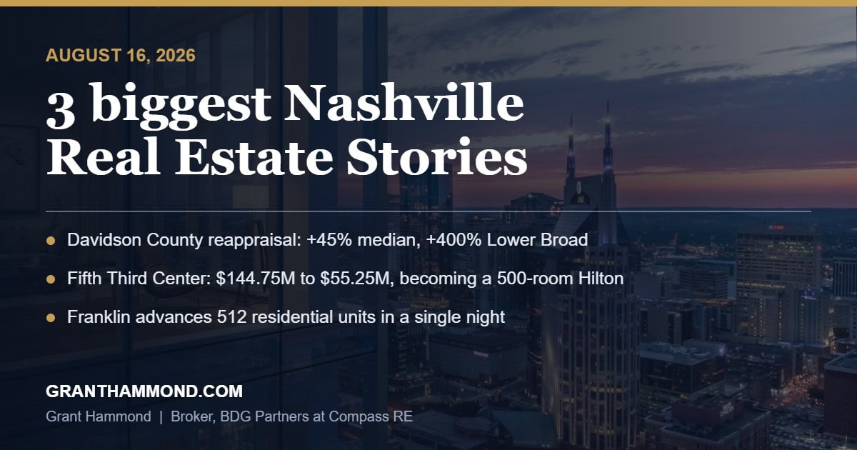 Grant Hammond social card for the August 16, 2026 Nashville real estate stories roundup covering the Davidson County reappraisal, the Fifth Third Center Hilton conversion, and Franklin 512 residential units