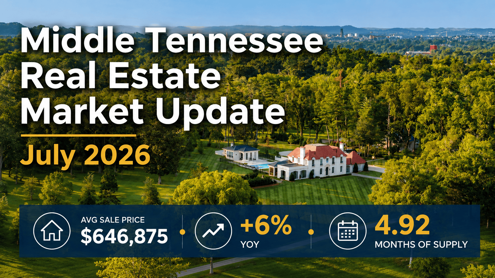 Middle Tennessee real estate market update for July 2026: aerial view of the Nashville-area hills and a luxury estate, with the average sale price at $646,875, up 6% year over year, and 4.92 months of supply