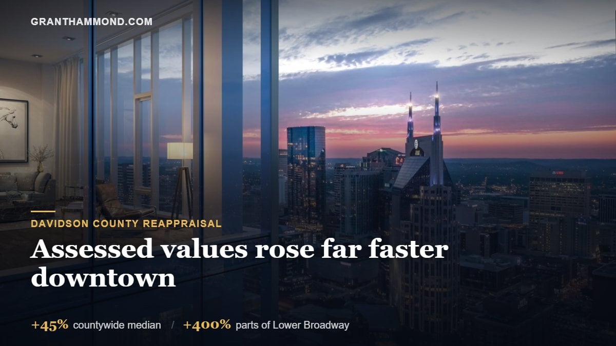 Downtown Nashville skyline at dusk with the Davidson County 2026 reappraisal figures, 45 percent countywide median increase and more than 400 percent on parts of Lower Broadway