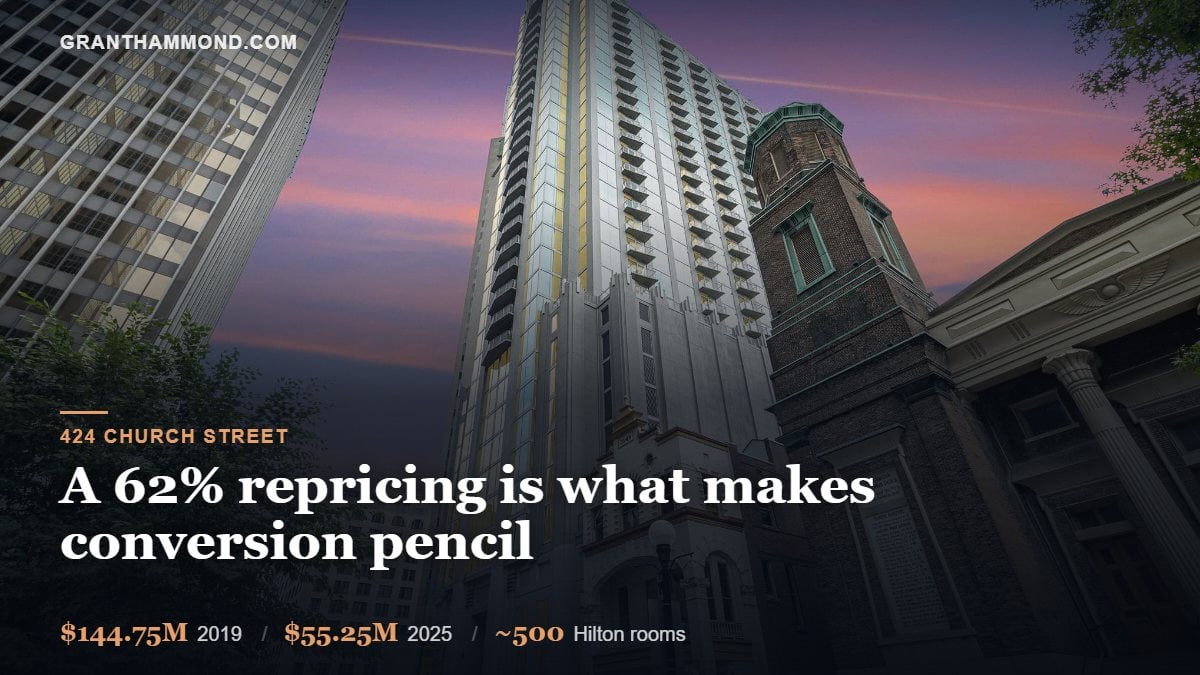 Downtown Nashville tower at dusk on Church Street with the Fifth Third Center repricing, $144.75 million in 2019 to $55.25 million in 2025, ahead of a roughly 500-room Hilton conversion
