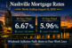 Nashville mortgage rates August 14, 2026 showing 6.67% 30-year fixed and 5.96% 15-year fixed
