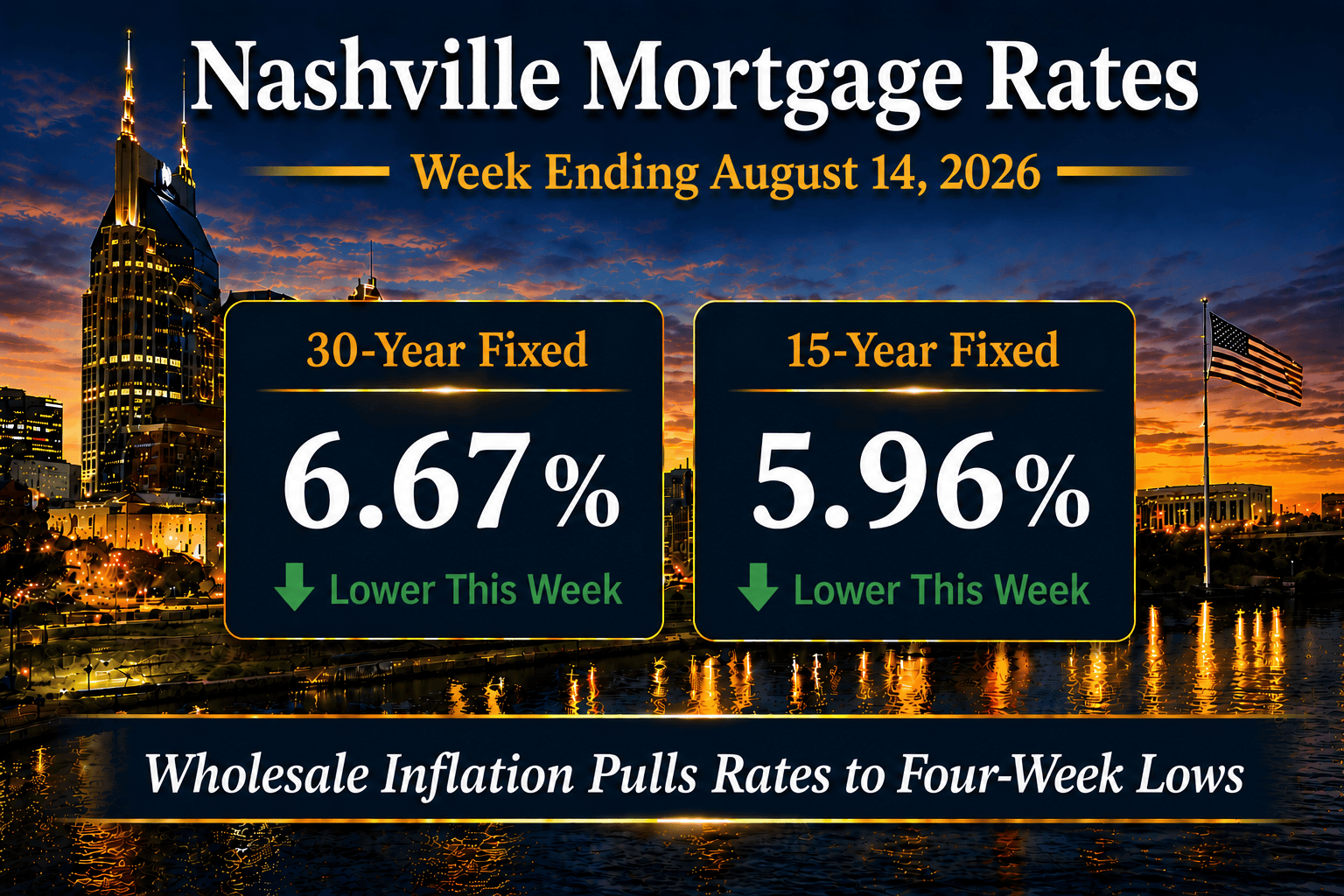 Nashville mortgage rates August 14, 2026 showing 6.67% 30-year fixed and 5.96% 15-year fixed