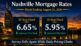 Nashville mortgage rates for the week ending August 21, 2026 showing the 30-year fixed at 6.65 percent and the 15-year fixed at 5.95 percent over the downtown Nashville skyline