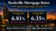 Nashville mortgage rates August 28 2026 showing 6.81% 30-year fixed and 6.35% 15-year fixed
