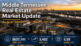 Middle Tennessee real estate market update for August 2026 over an aerial dusk view of the Nashville skyline and East Bank, with the average sale price at $637,141 up 3%, 3,402 new contracts, and 5.59 months of supply in the Nashville housing market