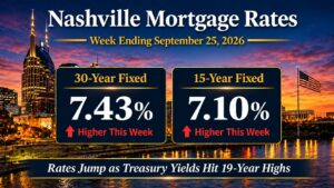 Nashville mortgage rates September 25 2026 showing 7.43% 30-year fixed and 7.10% 15-year fixed