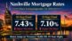 Nashville mortgage rates September 25 2026 showing 7.43% 30-year fixed and 7.10% 15-year fixed